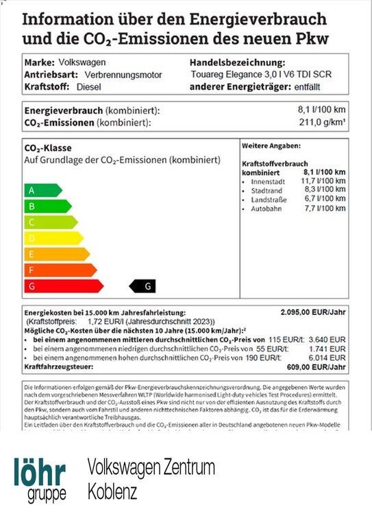 Touareg